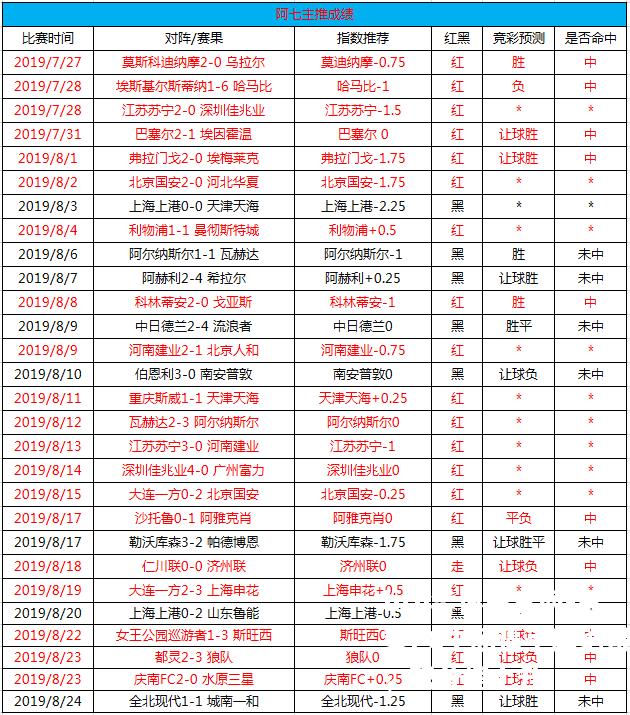 巴黎FC主场逼平摩纳哥，积分榜上升