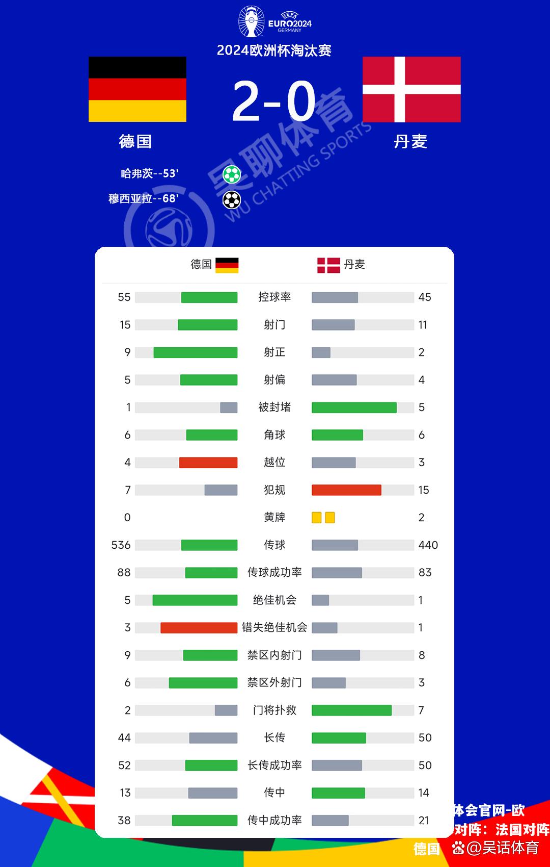 欧洲精彩对阵：法国对阵德国