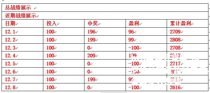 佛罗伦萨排名暂居中游，争取提升战绩